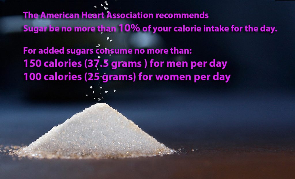Pile of sugar with text on the top about guidelines for sugar reduction: The American Heart Association recommends Sugar should be no more than 10% of your calorie intake for the day. For added sugars consume no more than: 150 calories (37.5 grams ) for men and 100 calories (25 grams) for women per day. 