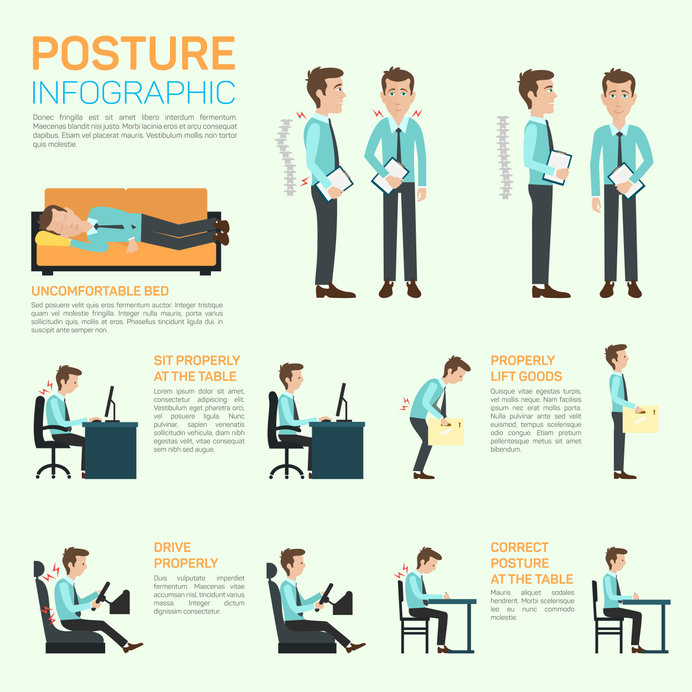 A posture infographic to show how to have good posture standing, sitting, driving, and lifting objects.